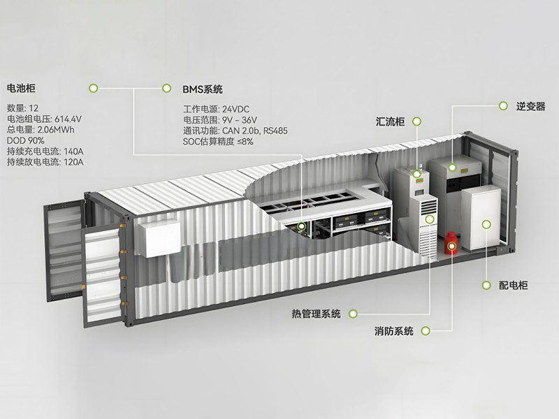 儲能集裝箱內溫/濕度控制裝置